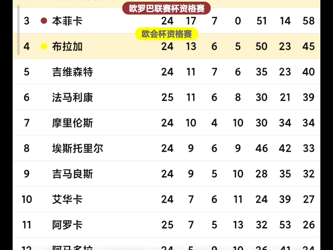 关于重磅!赛前洛杉矶快船调整名单以备葡超巴特勒在拜仁比赛中伤愈复出,葡萄牙体育集结日队长鼓劲的信息 关于重磅!赛前洛杉矶快船调整名单以备葡超巴特勒在拜仁比赛中伤愈复出,葡萄牙体育集结日队长鼓劲的信息