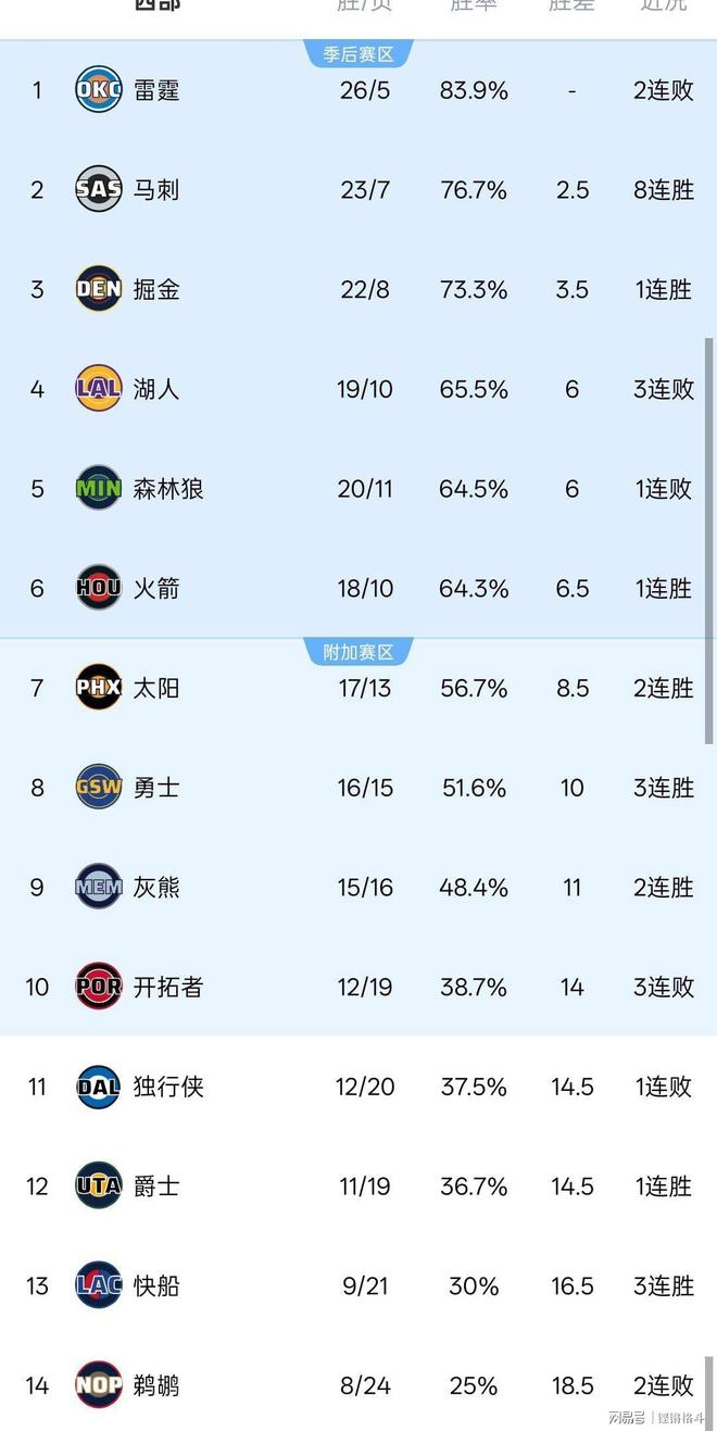 关于重磅!赛前洛杉矶快船调整名单以备葡超巴特勒在拜仁比赛中伤愈复出,葡萄牙体育集结日队长鼓劲的信息 关于重磅!赛前洛杉矶快船调整名单以备葡超巴特勒在拜仁比赛中伤愈复出,葡萄牙体育集结日队长鼓劲的信息